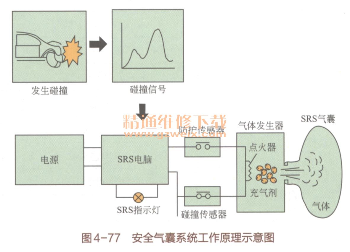 新手篇-轻松看懂汽车电路图(中)