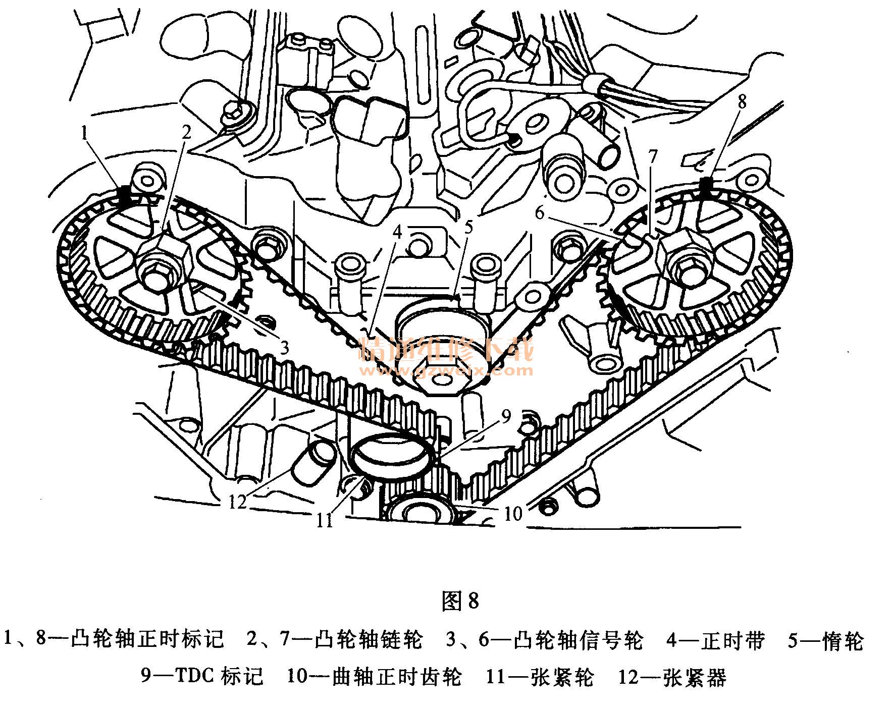 克莱斯勒300C(3. 5 L V6)发动机正时校对方法