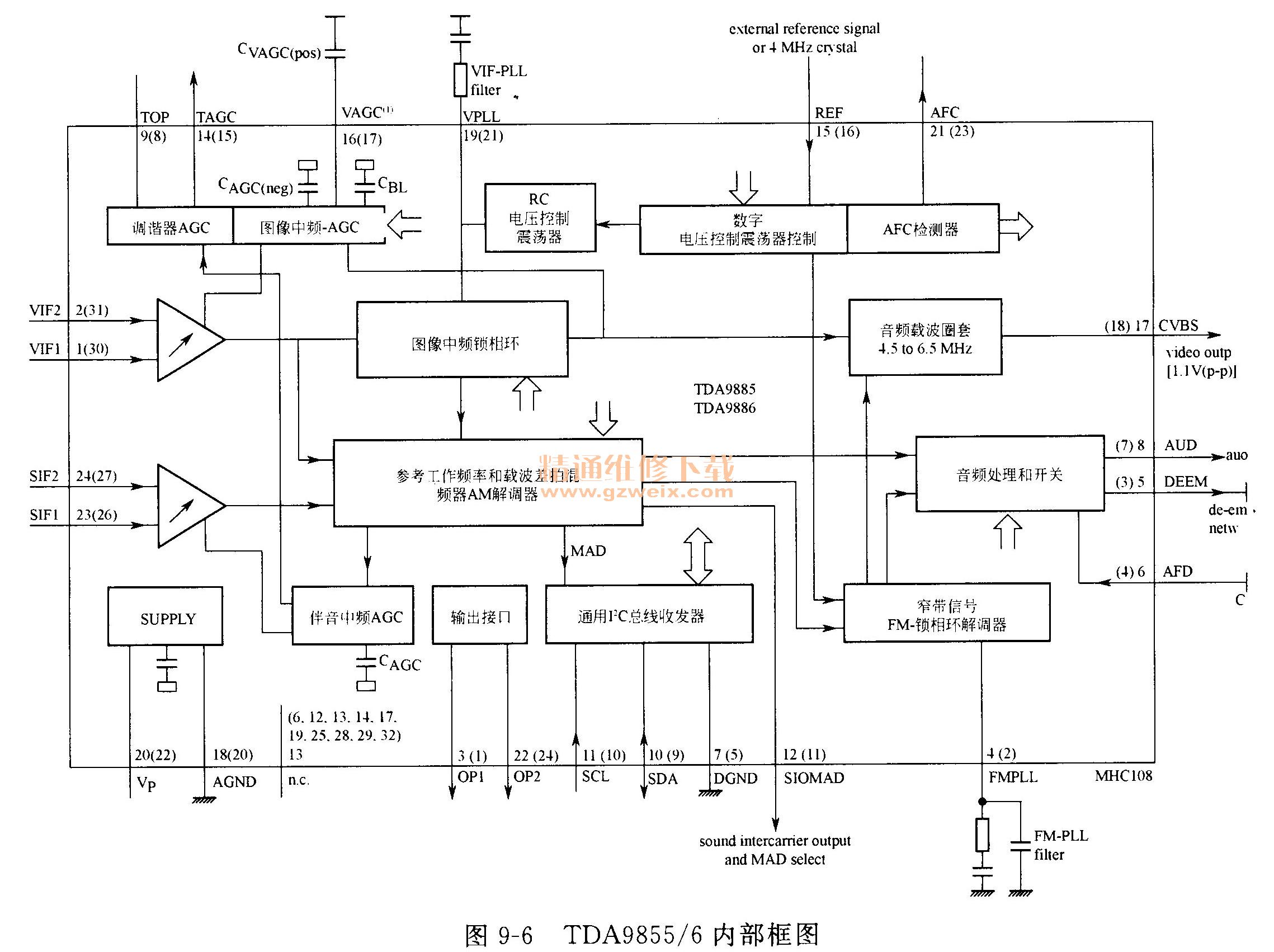  TDA9855/6ڲͼ