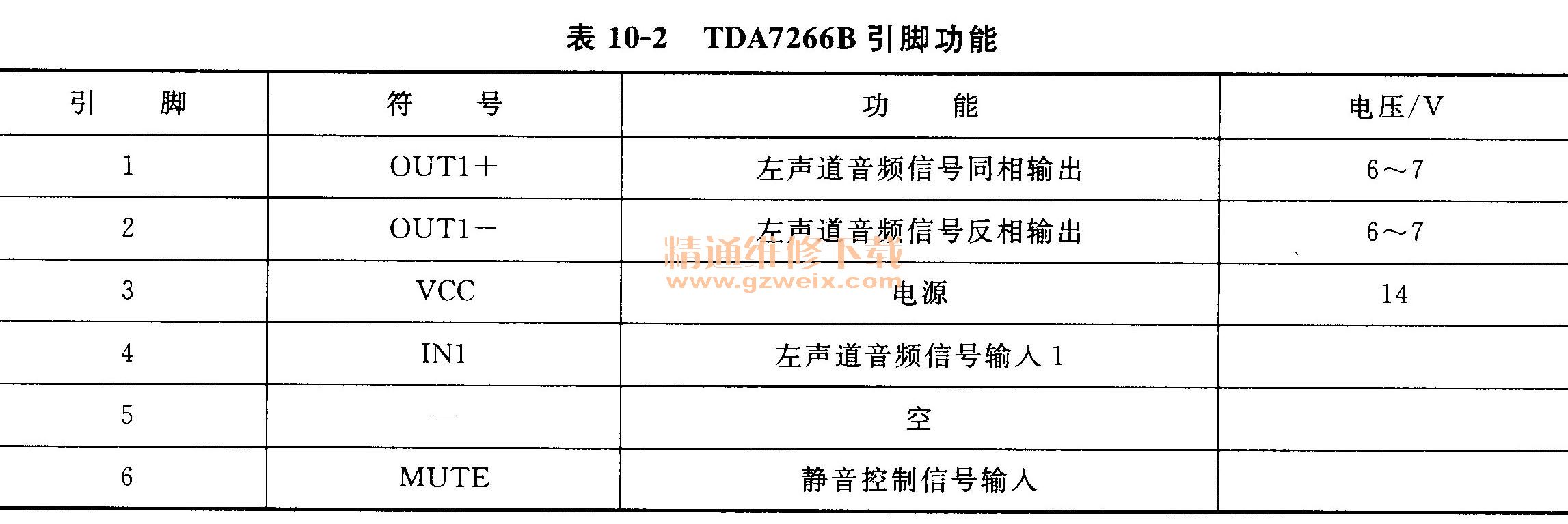 TDA7266BŹ