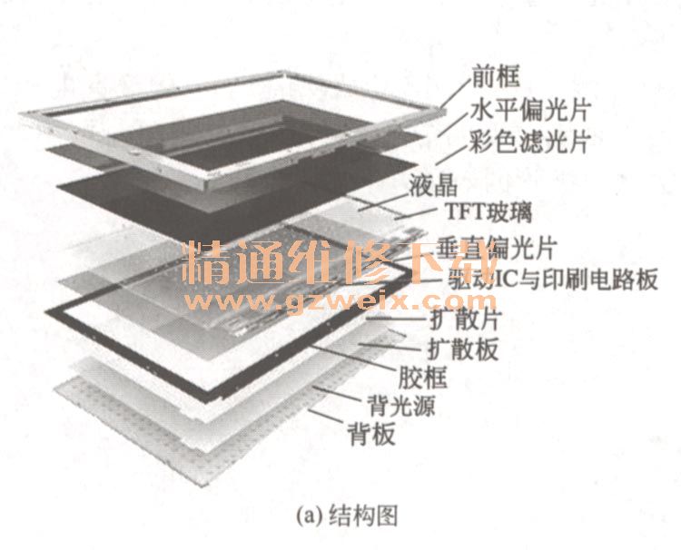 新手篇-看图学习维修液晶电视(下)