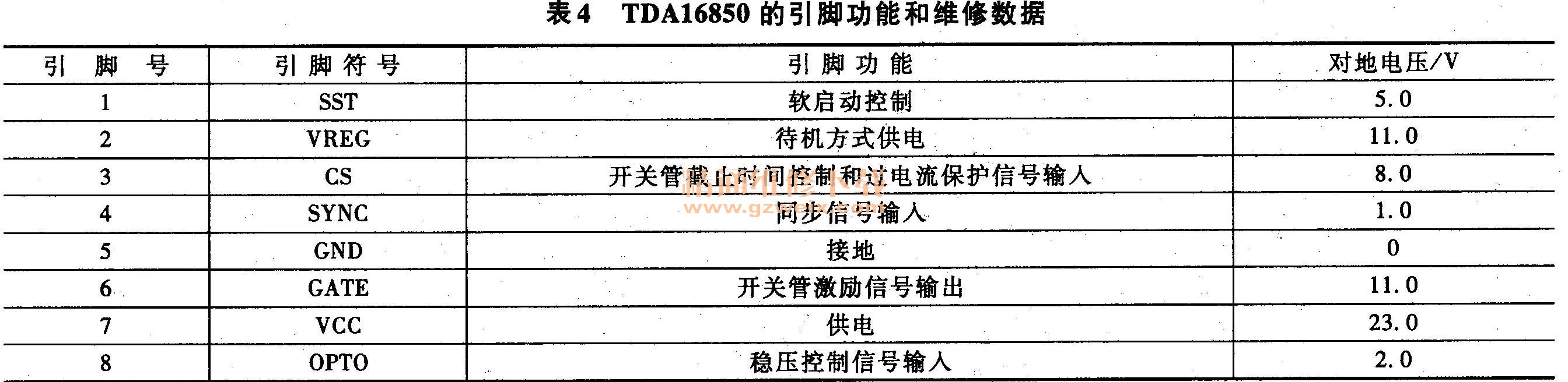  TDA16850Źܺά
