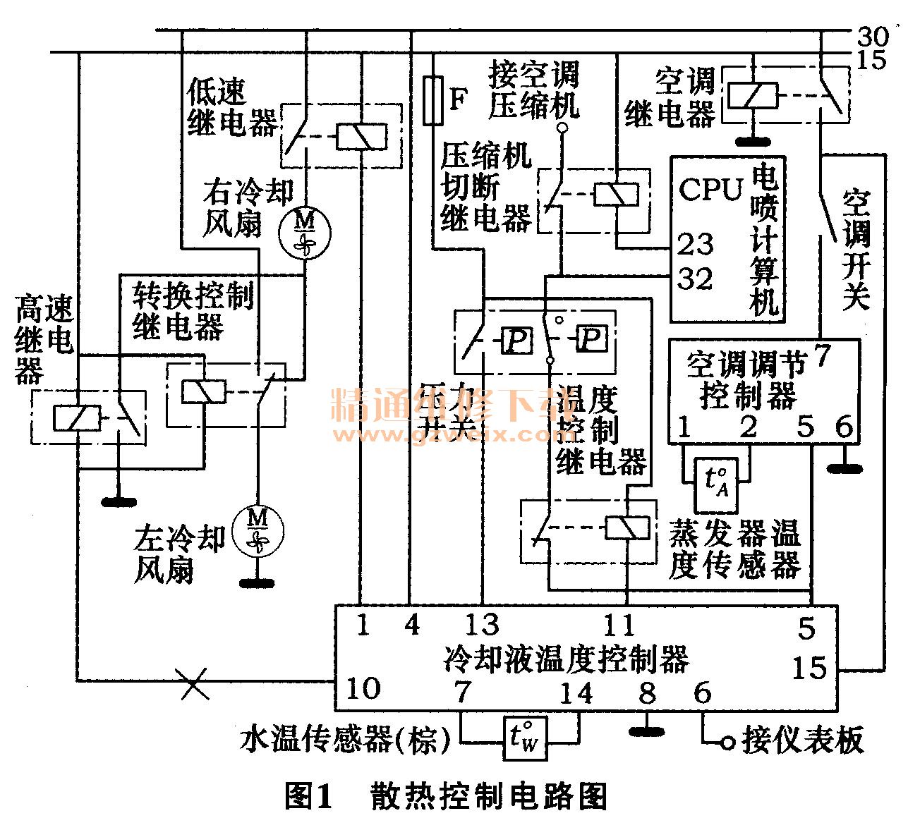 雪铁龙爱丽舍风扇长转不停