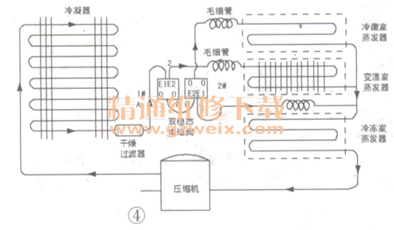 冰箱工作原理剖析与检修