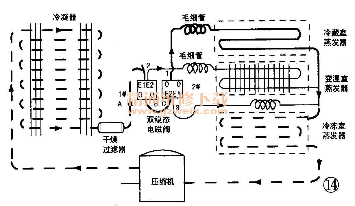 冰箱工作原理剖析与检修