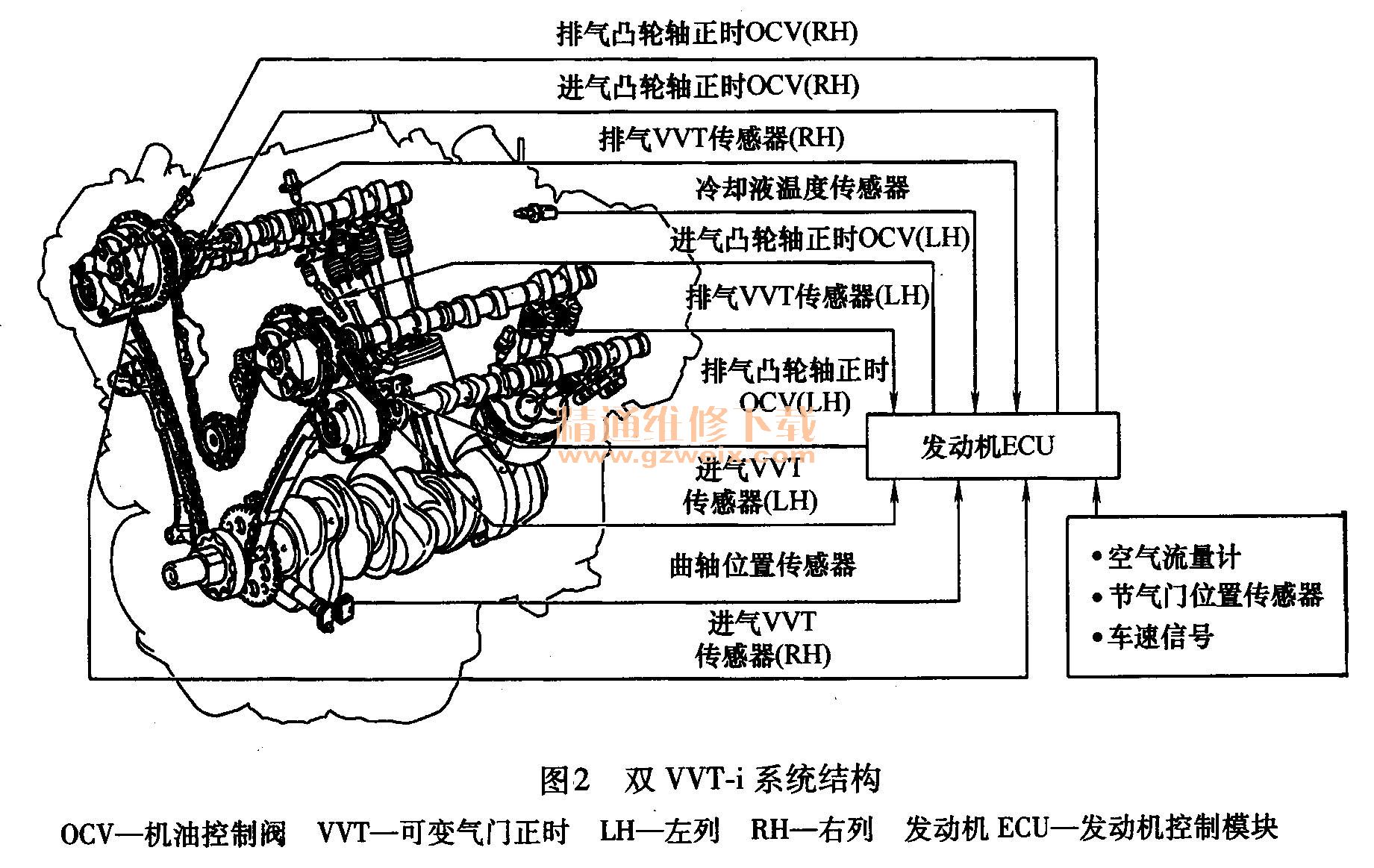 剖析丰田车系发动机结构特点及检修要点 精通维修下载