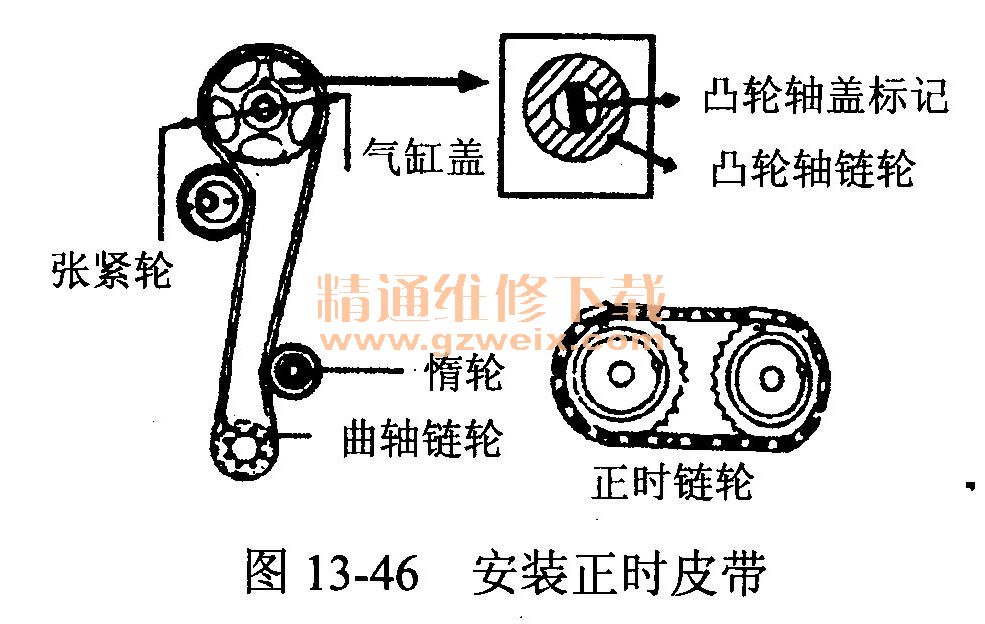 赛拉图正时链条记号图,赛拉图vvt凸轮轴记号图 悦达起亚赛拉图(dohc 1.8 l型发动机)正时校对方法