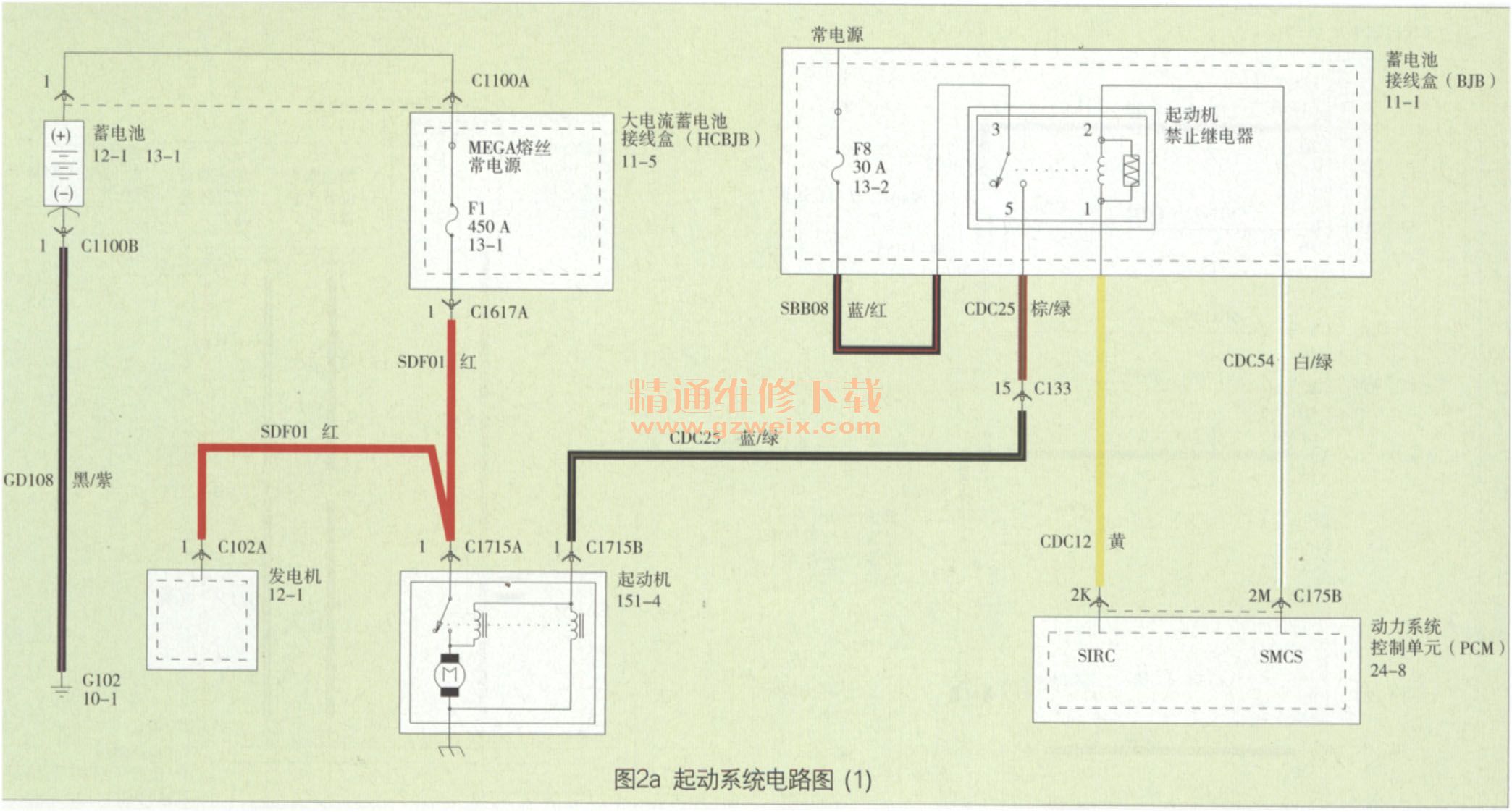 长安福特翼搏汽车电路图-起动系统电路图