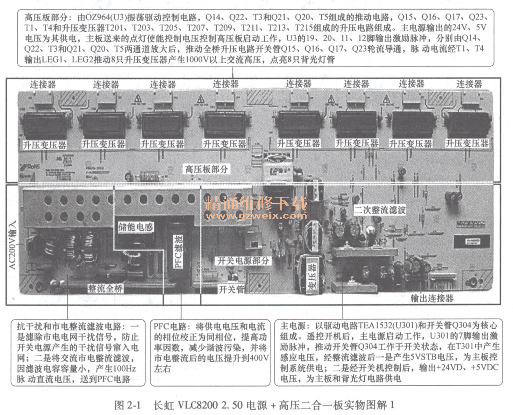 轻松学会长虹液晶彩电高压板维修