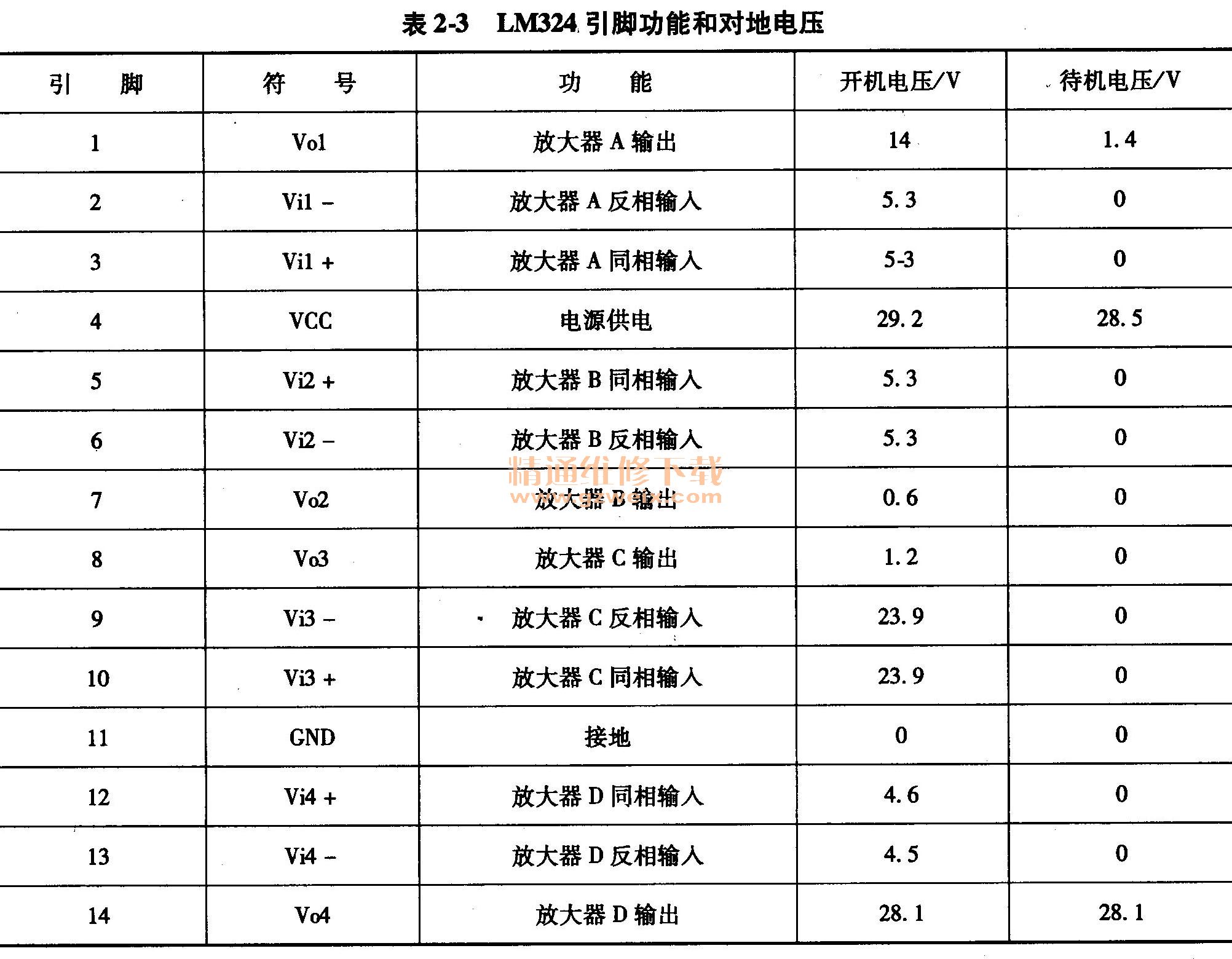 lm324引脚图及功能