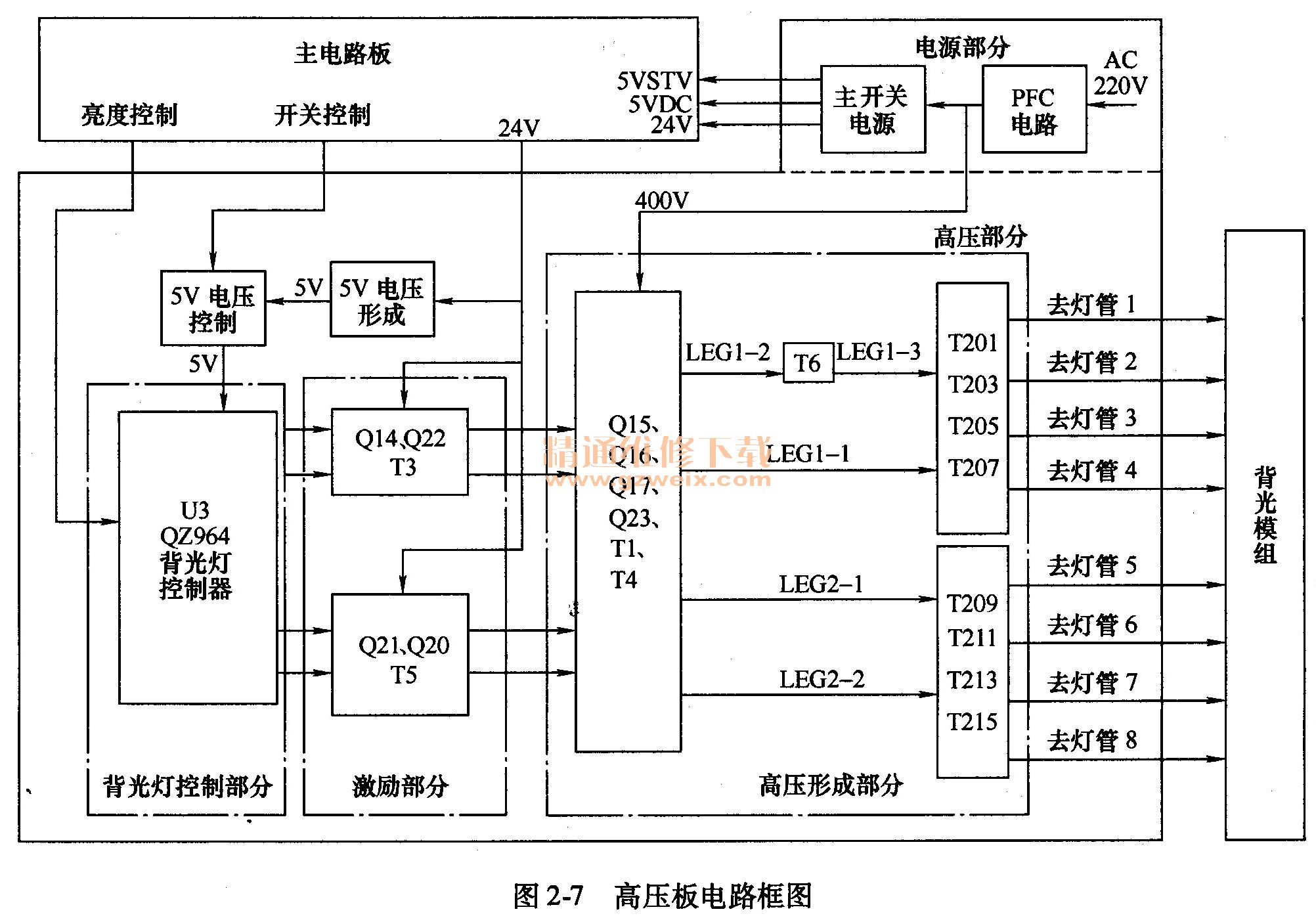 轻松学会长虹液晶彩电高压板维修