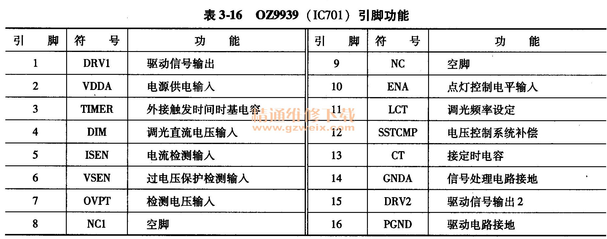 OZ9939 IC701Ź