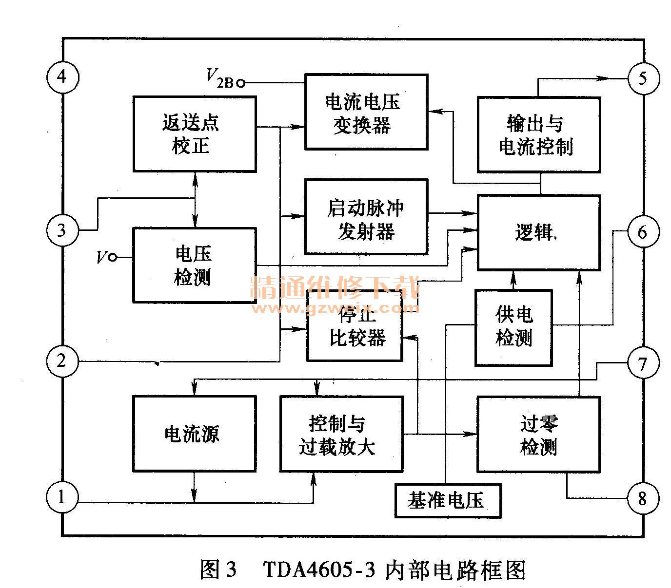  TDA4605-3ڲ·ͼ