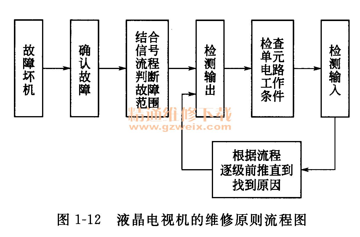 新手篇-看图学习维修液晶电视(上)