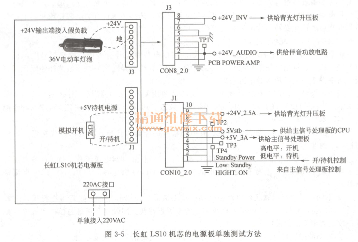 LS10оĵԴ嵥Է