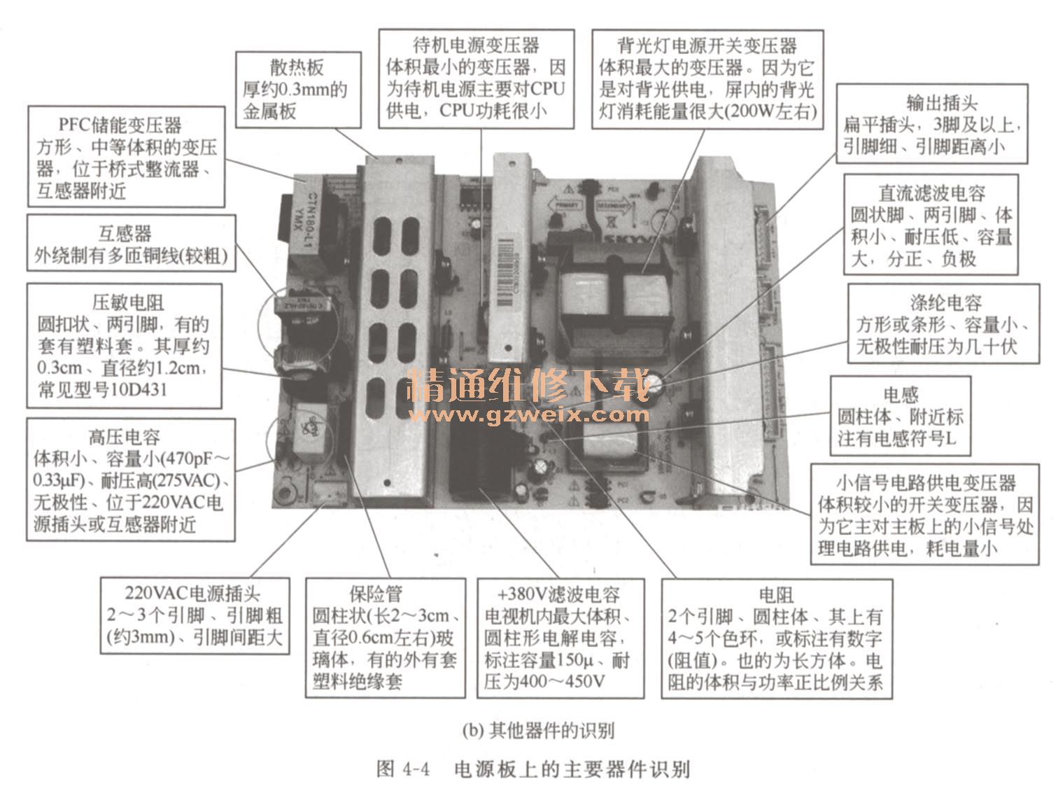 新手篇-看图学习维修液晶电视(上)