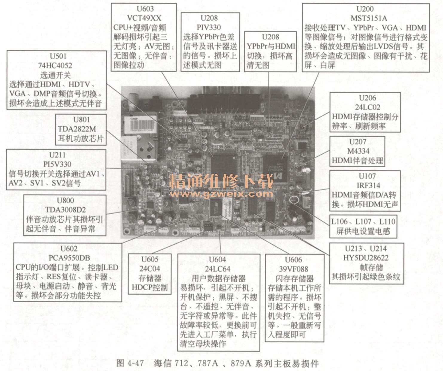 新手篇-看图学习维修液晶电视(上)