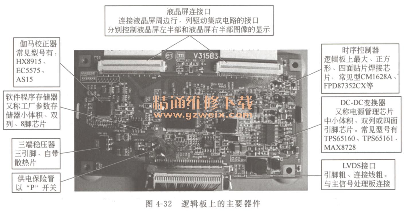 新手篇-看图学习维修液晶电视(上)