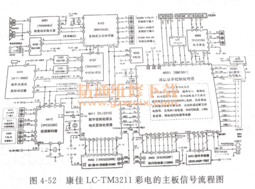 新手篇-看图学习维修液晶电视(上)