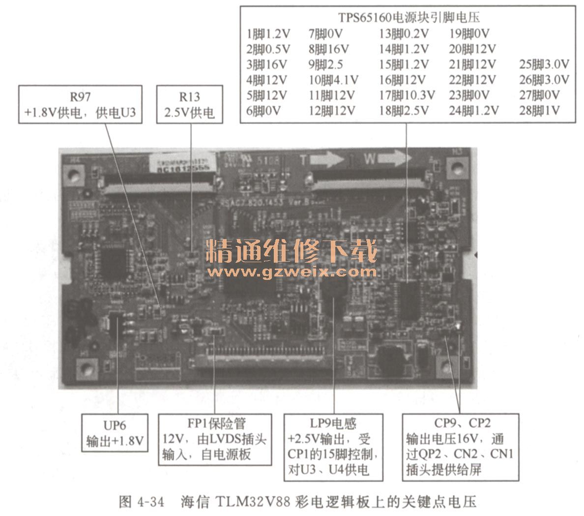 新手篇-看图学习维修液晶电视(上)