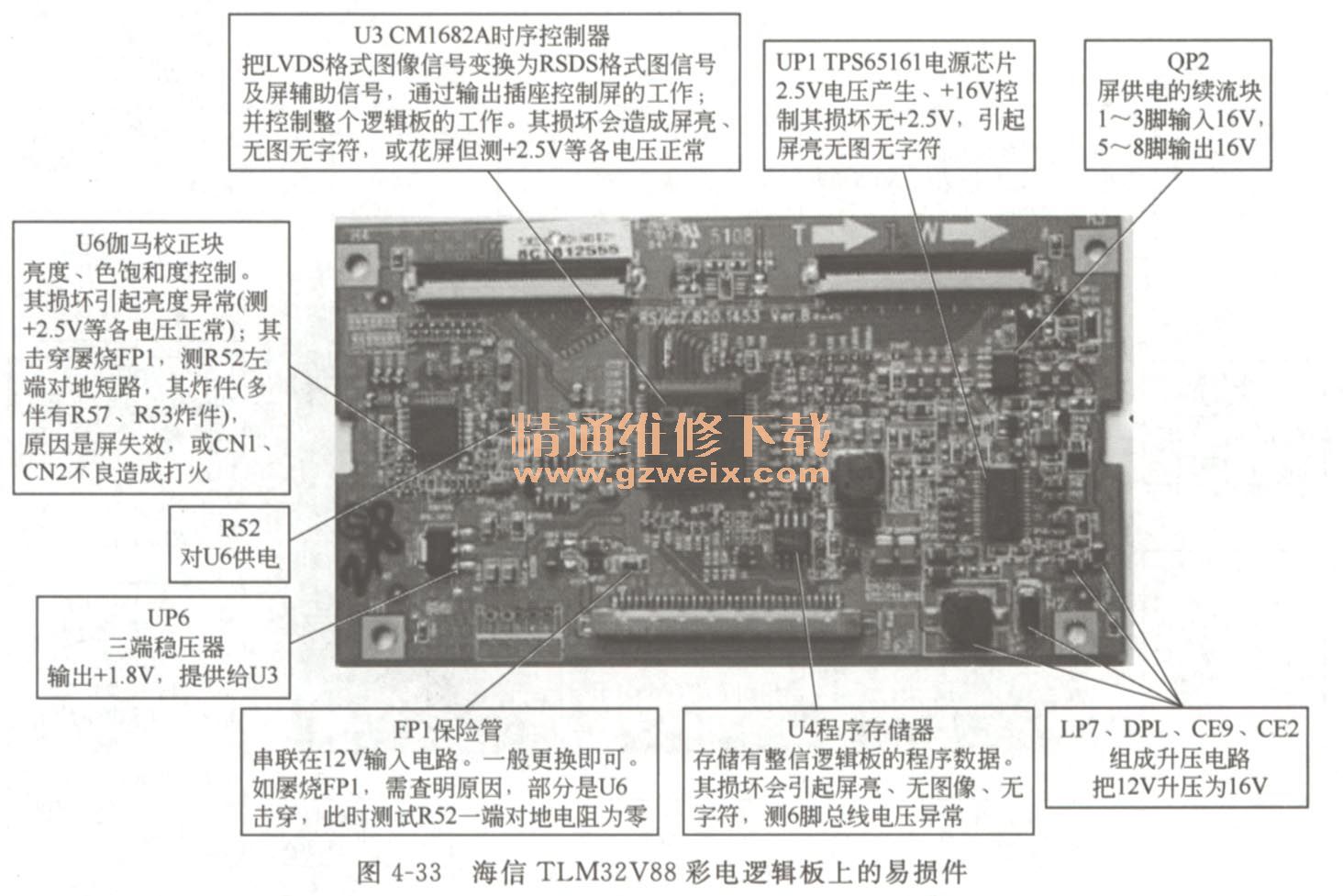 新手篇-看图学习维修液晶电视(上)