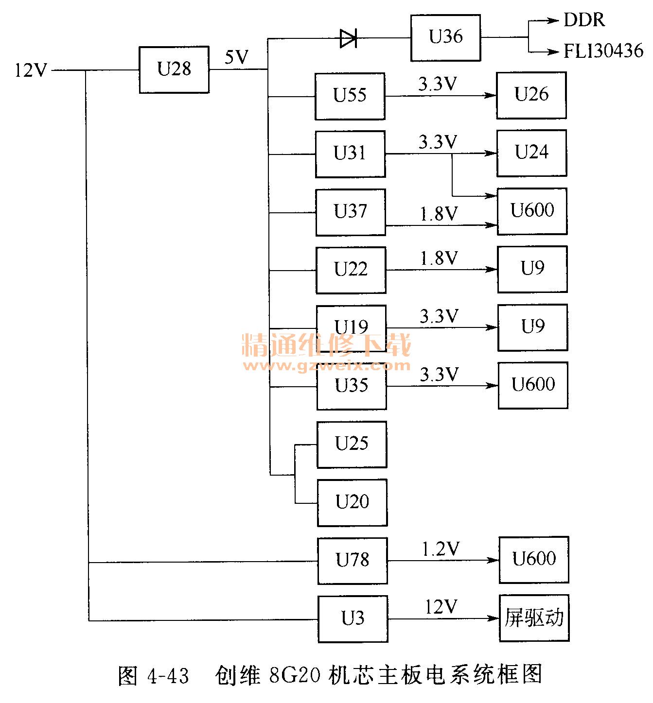 ά8G20оϵͳͼ