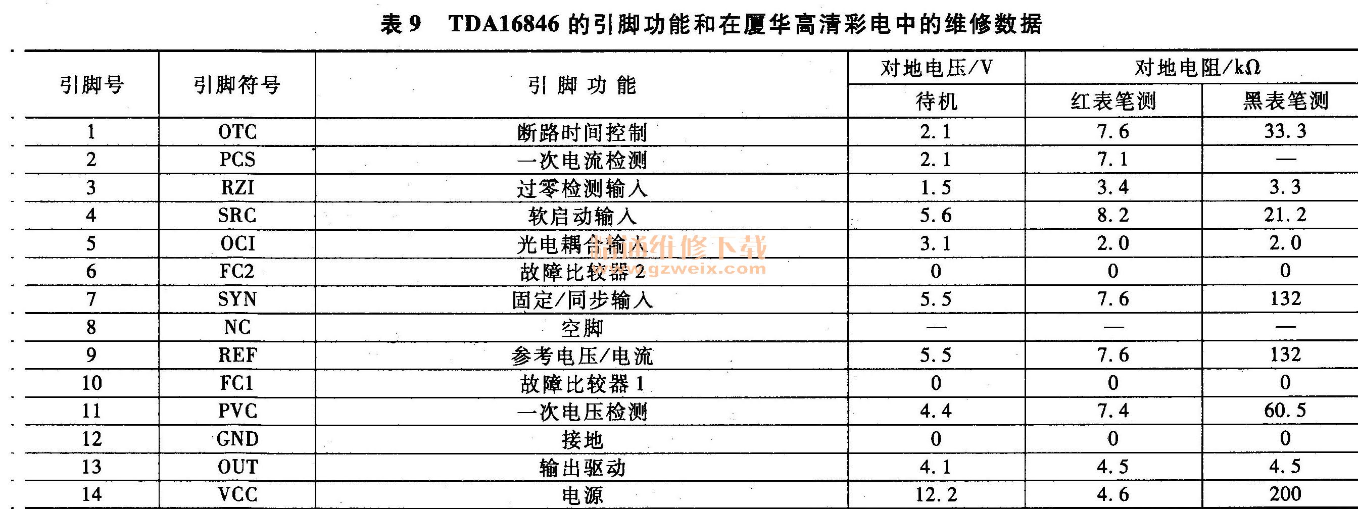 TDA16846Źܺûʵеά
