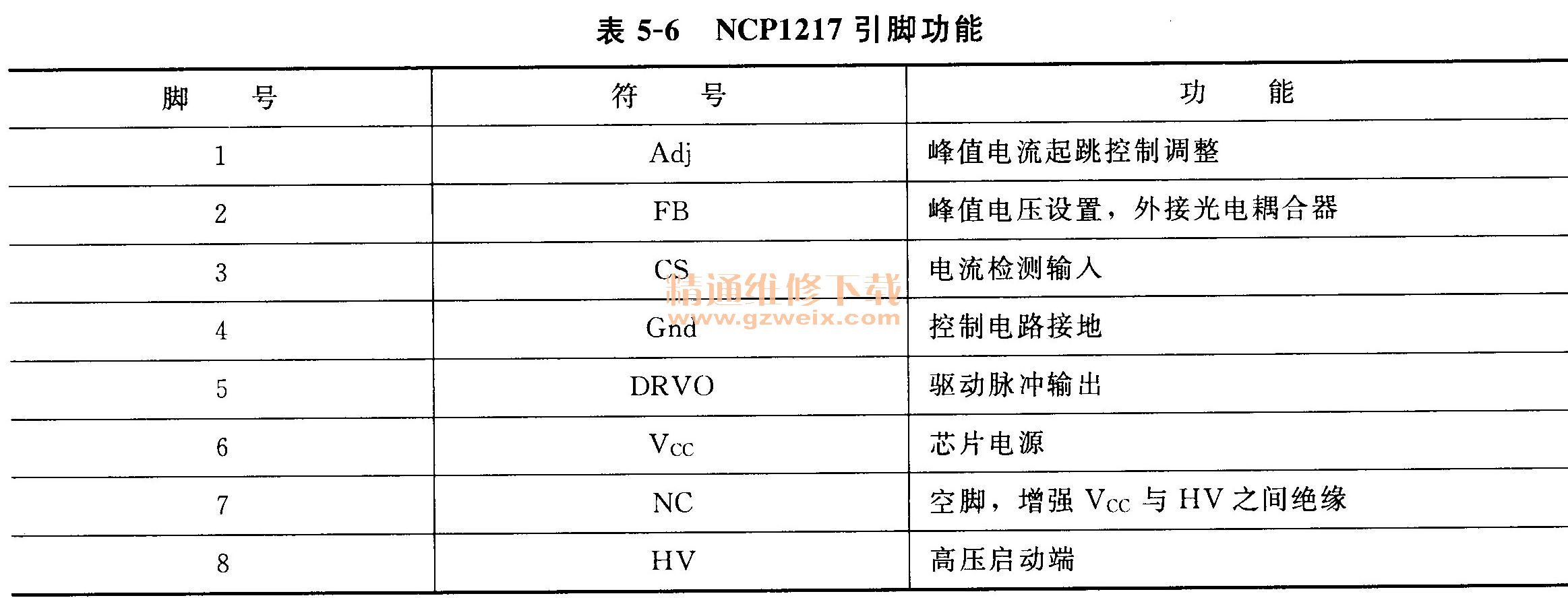 NCP1217Ź