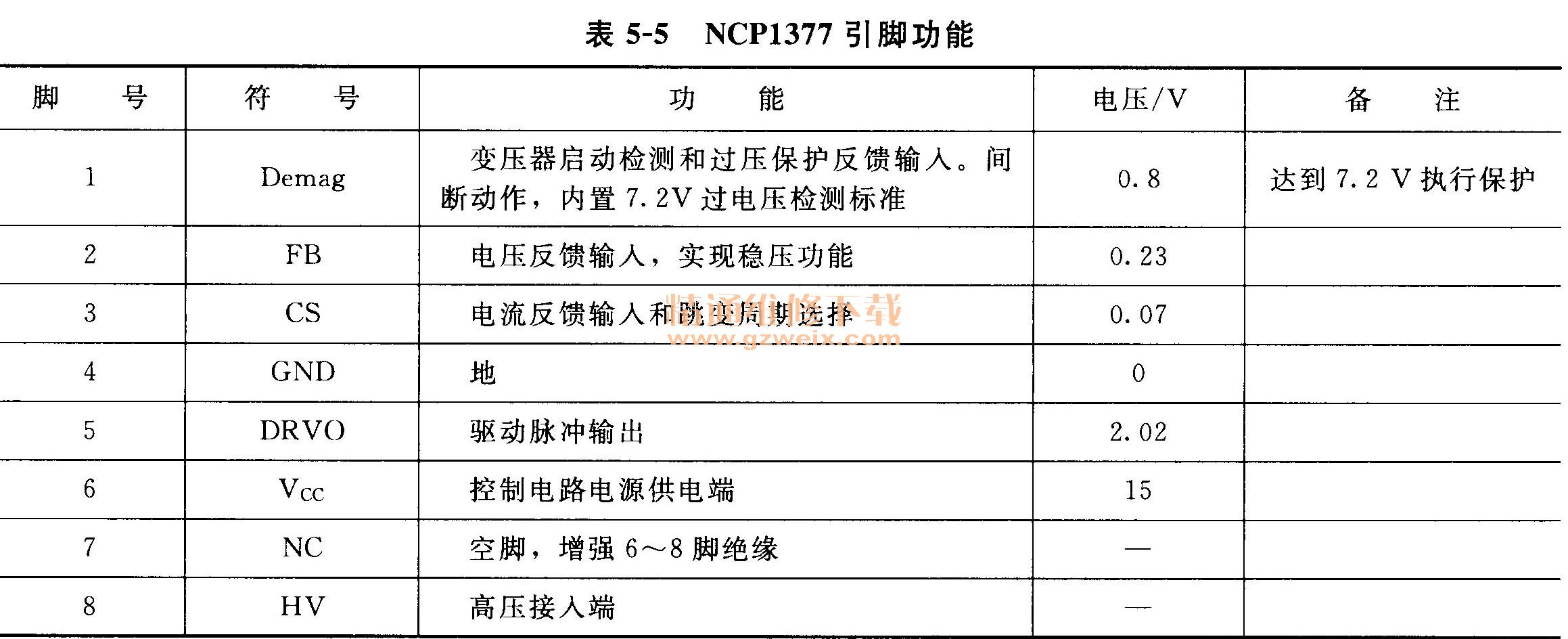  NCP1377Ź