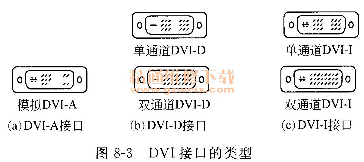 dvi接口的类型