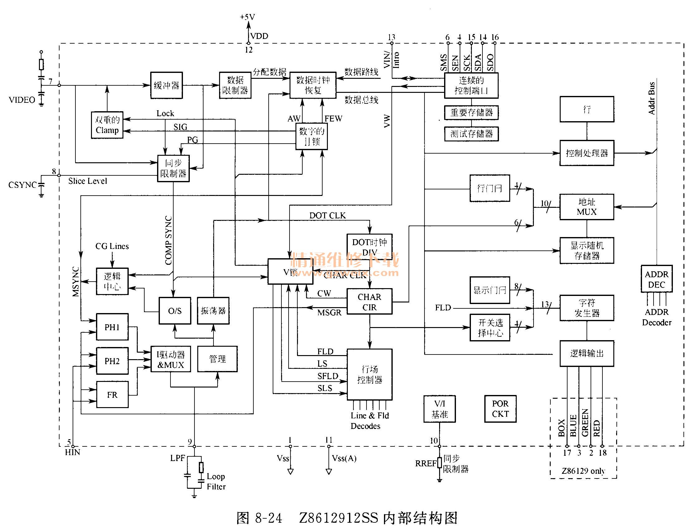 Z8612912SSڲṹͼ