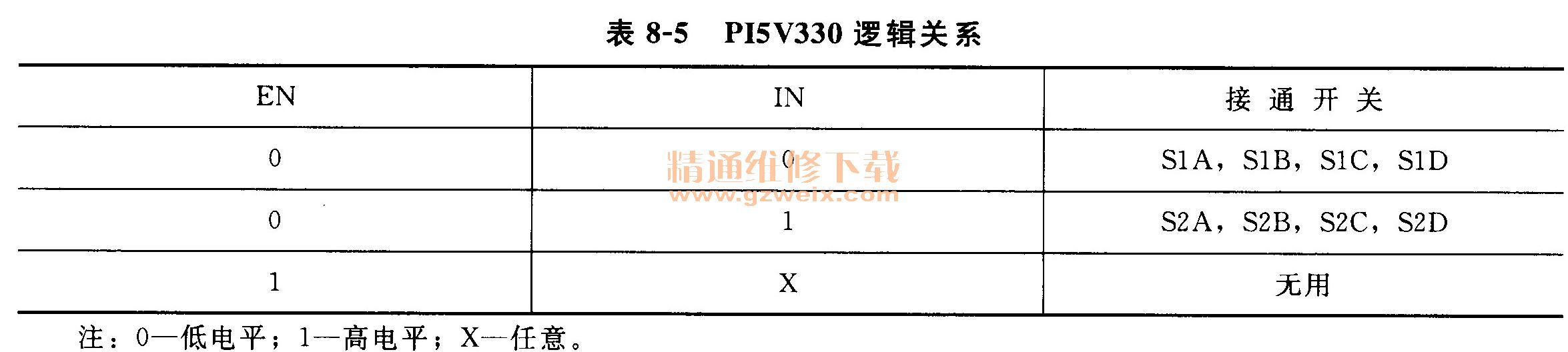 PI5V330߼ϵ