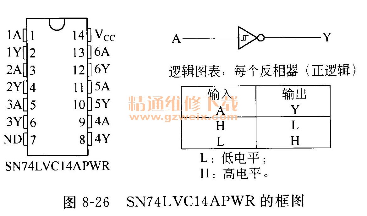  SN74LVC14APWRĿͼ