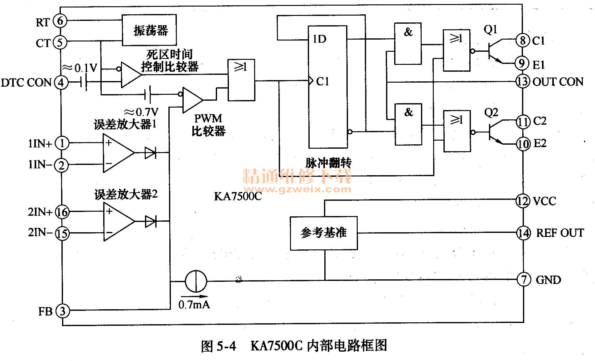 KA7500Cڲ·ͼ