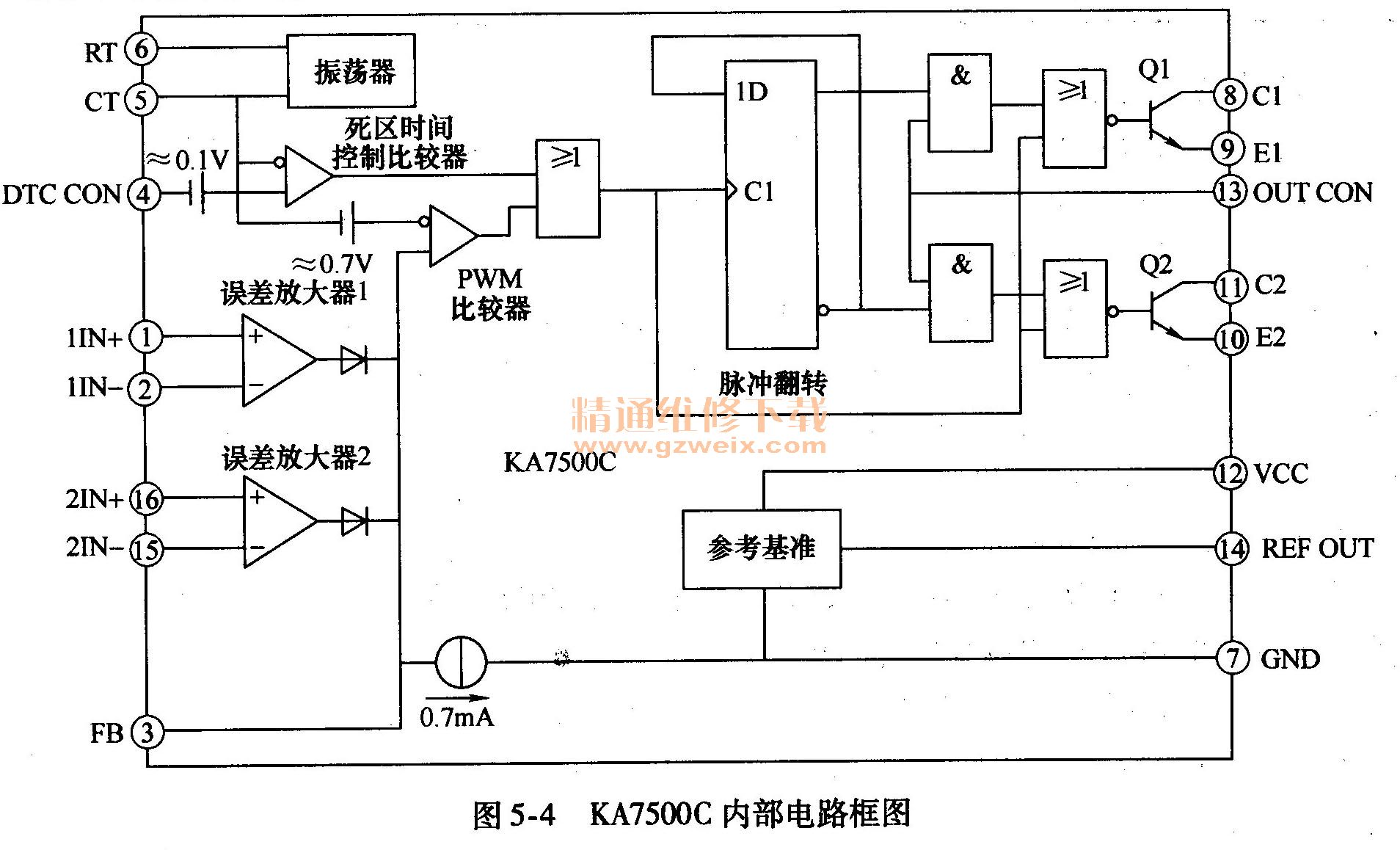 KA7500Cڲ·ͼ