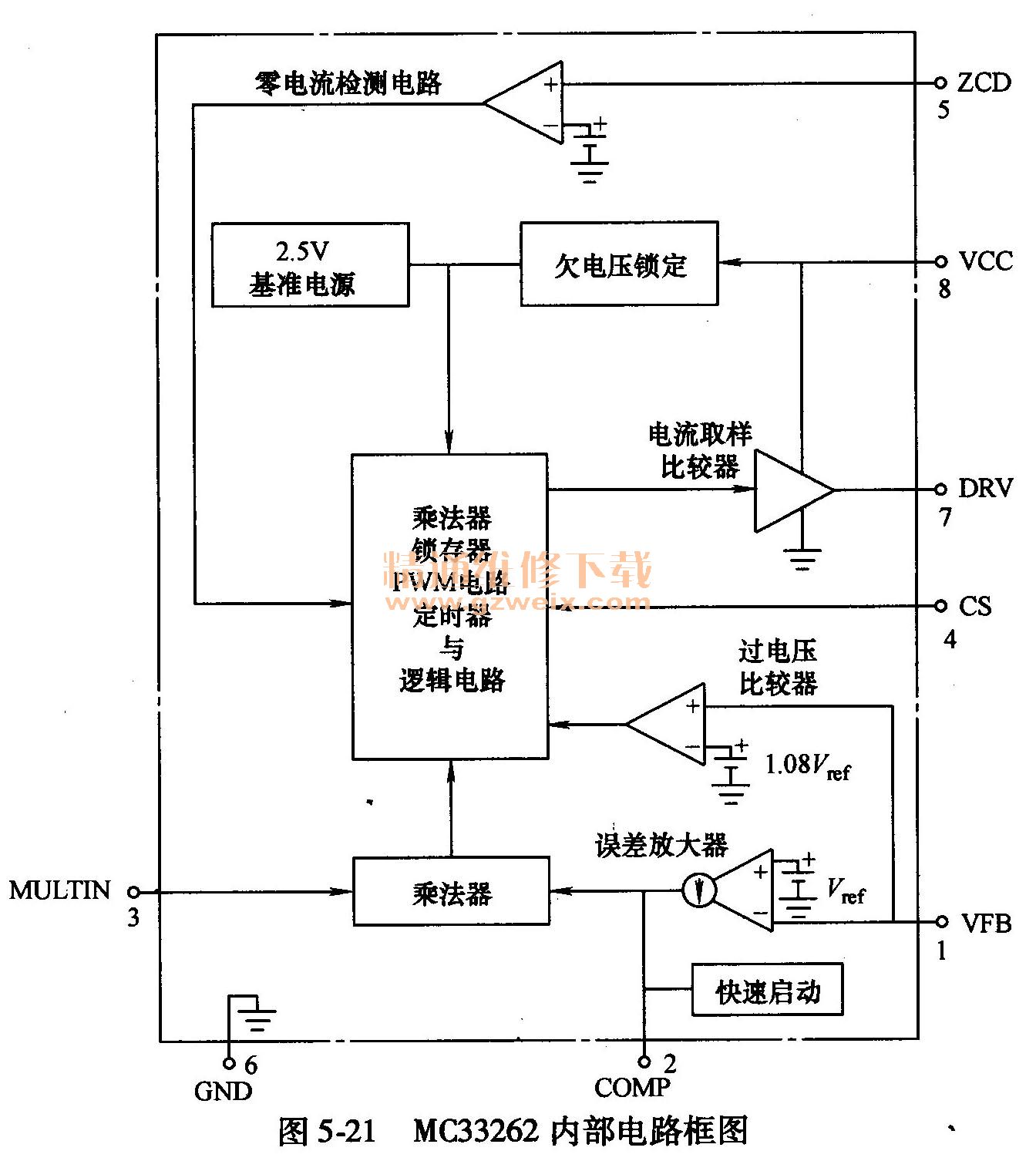 MC33262线性稳压器的详细介绍及其在汽车电子中的应用