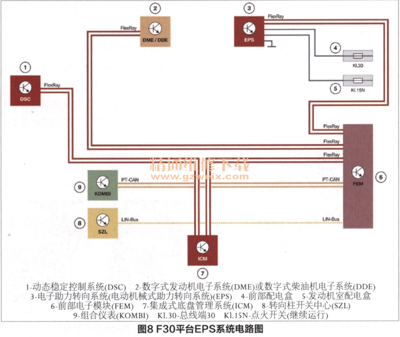 剖析新宝马3系F30平台普通车辆电气系统技术