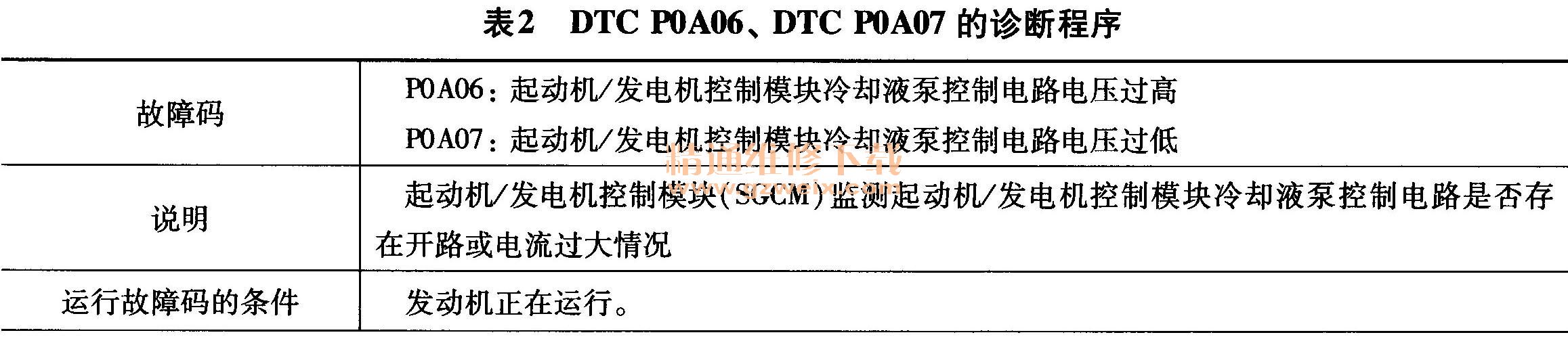 DTC P0A06, DTC P0A07ϳ