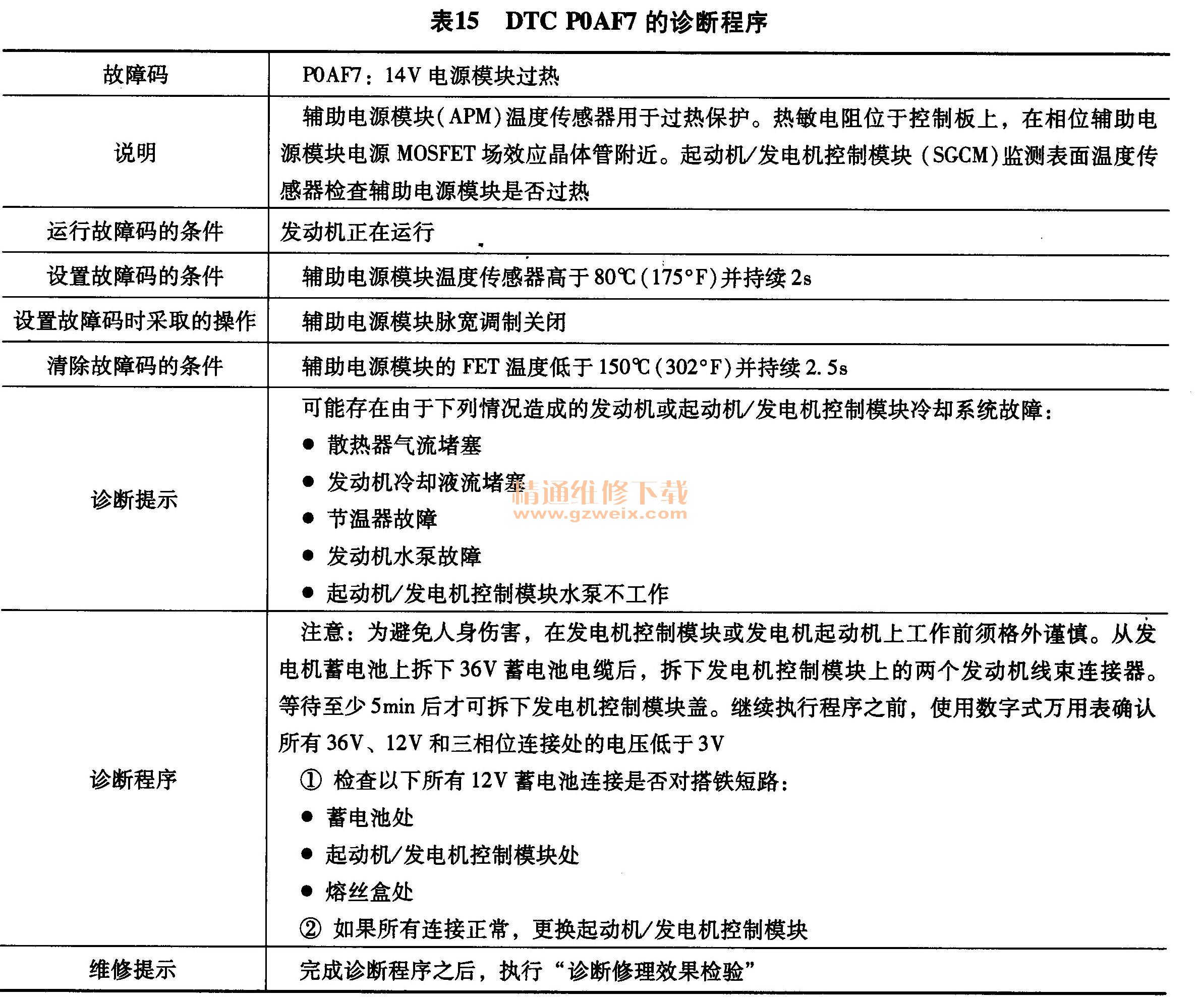 DTC POAF7ϳ