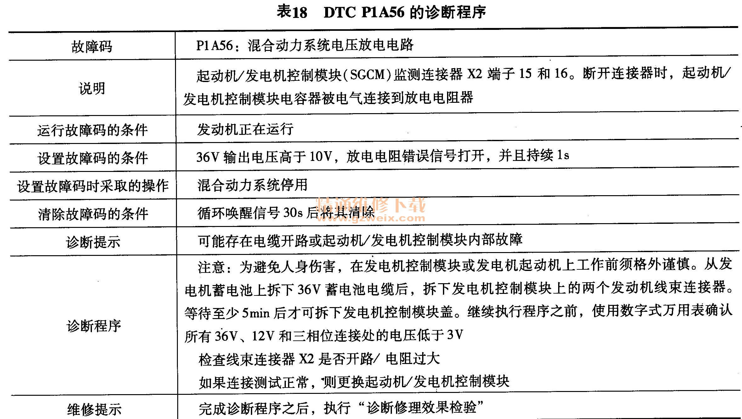 DTC P1A56ϳ