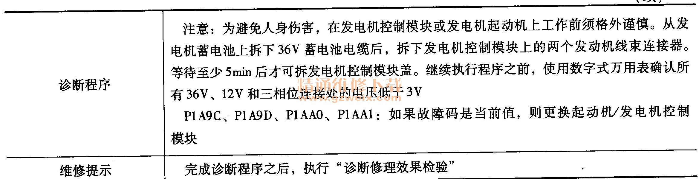 DTC P1A9CDTC P1A9DDTC P1AA0DTC P4AA1ϳ