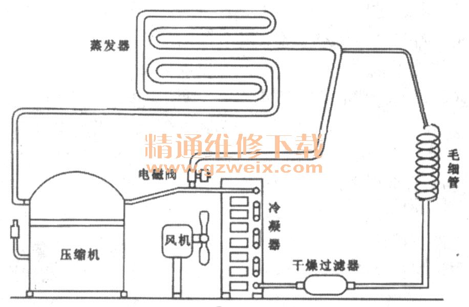 分析小型整体式制冰机工作原理与故障