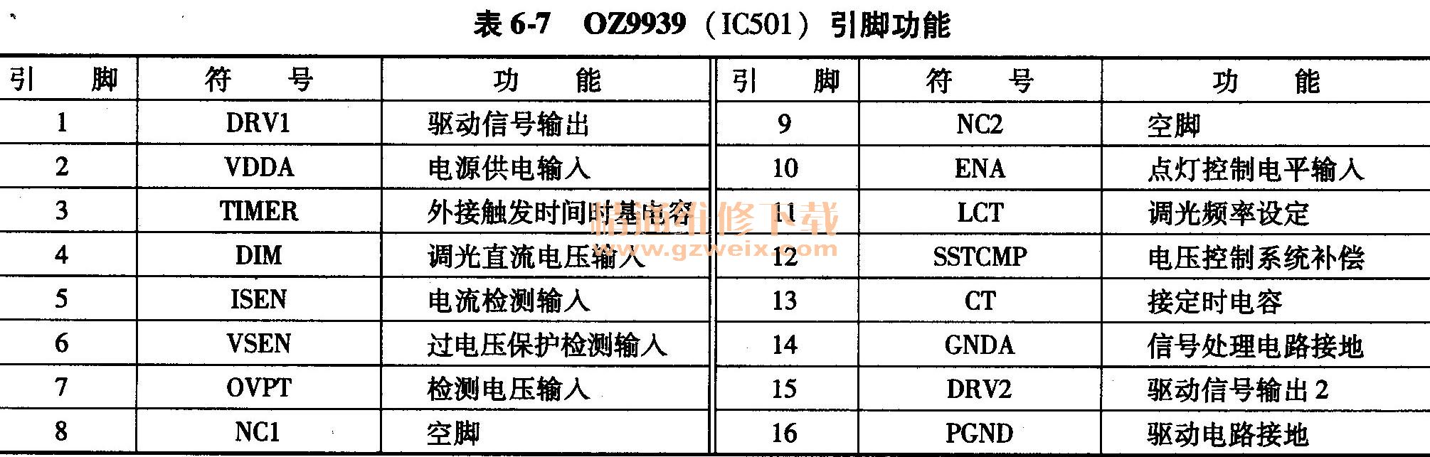 OZ9939 IC501Ź