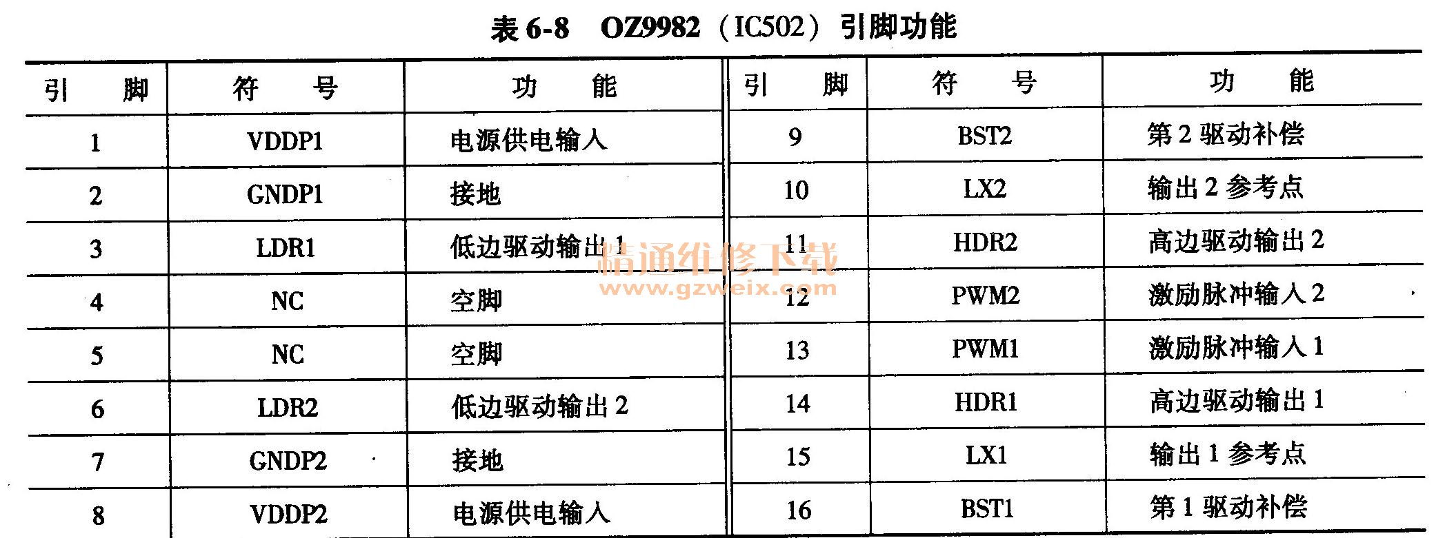 OZ9982 IC502Ź