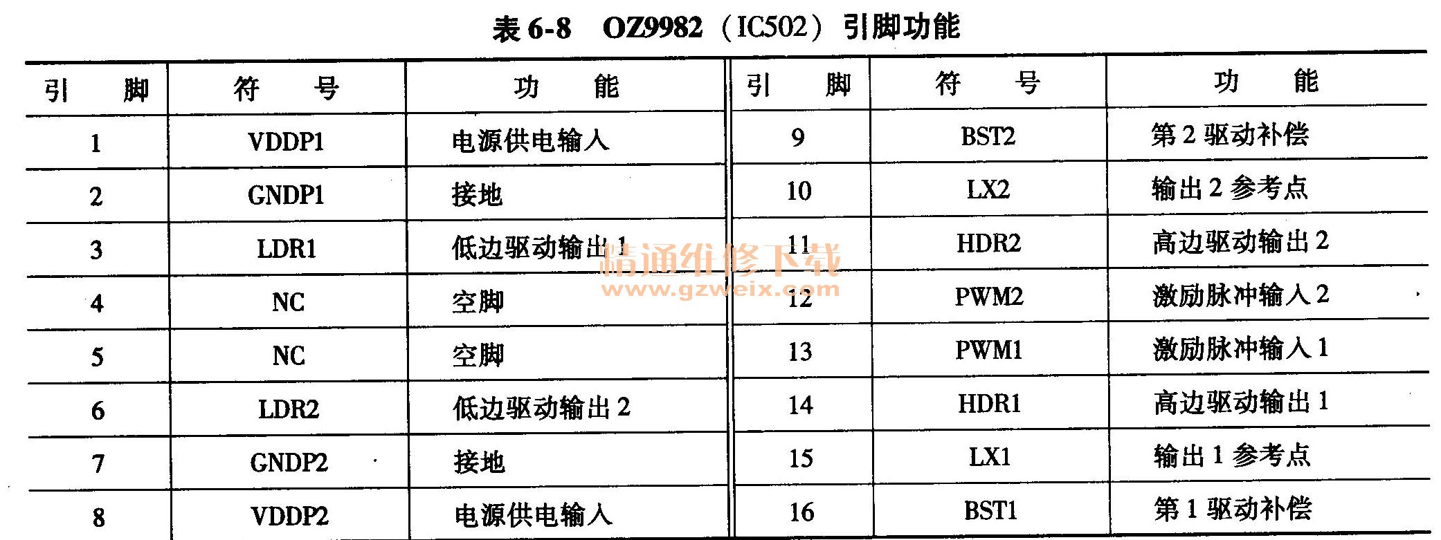 OZ9982 IC502Ź