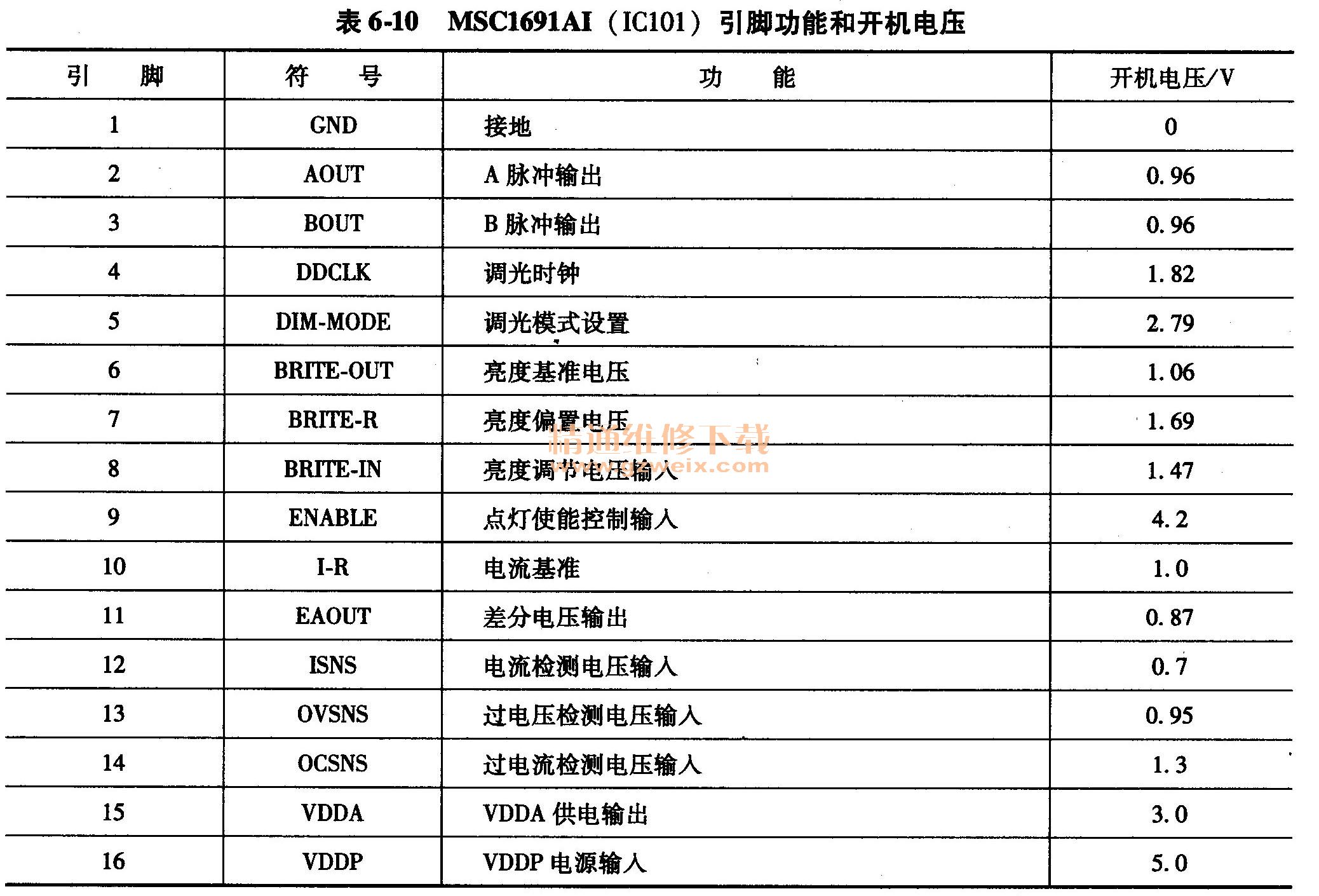 MSC1691AI IC101ŹܺͿѹ