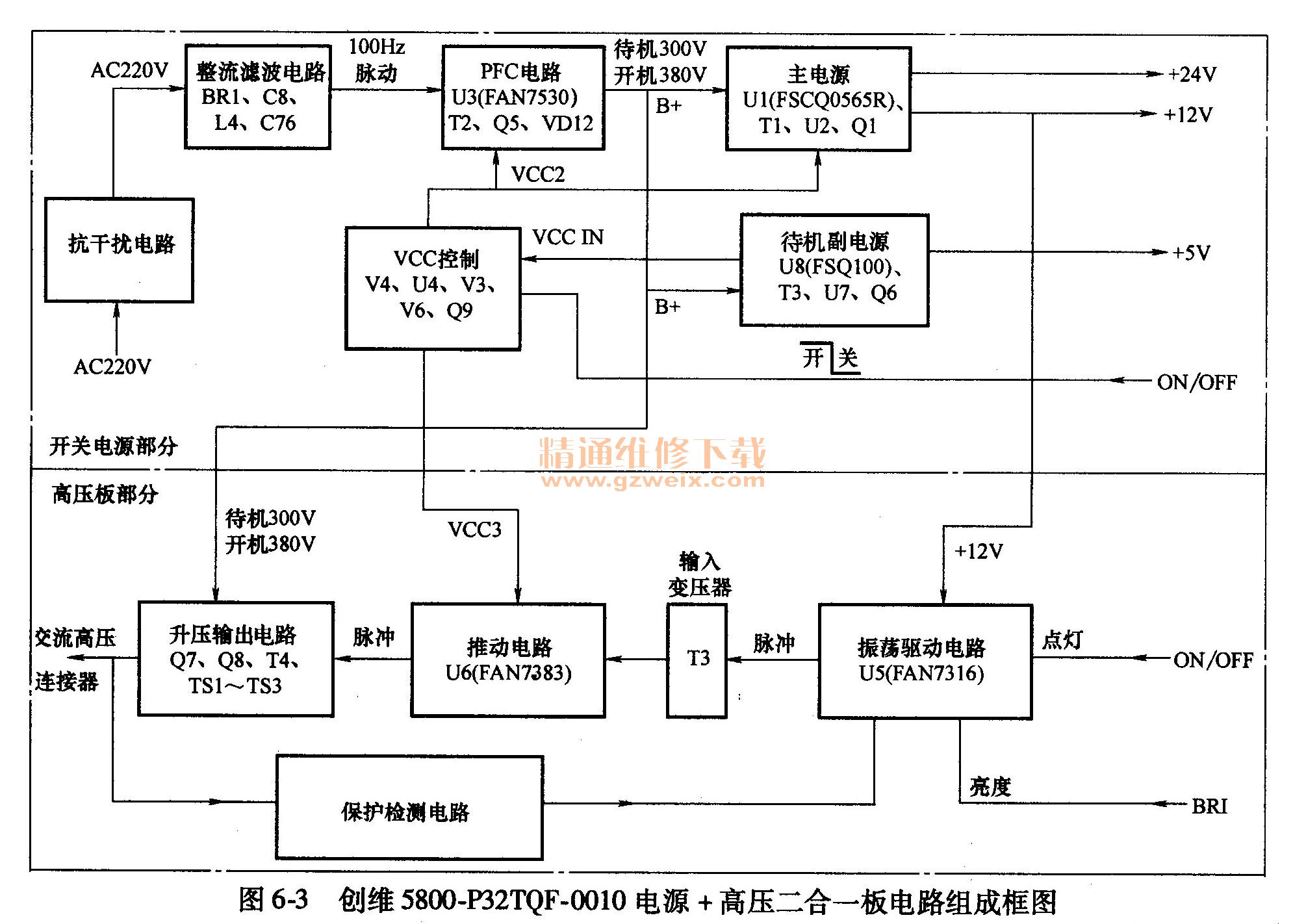 轻松学会创维、厦华、三星液晶彩电高压板维修