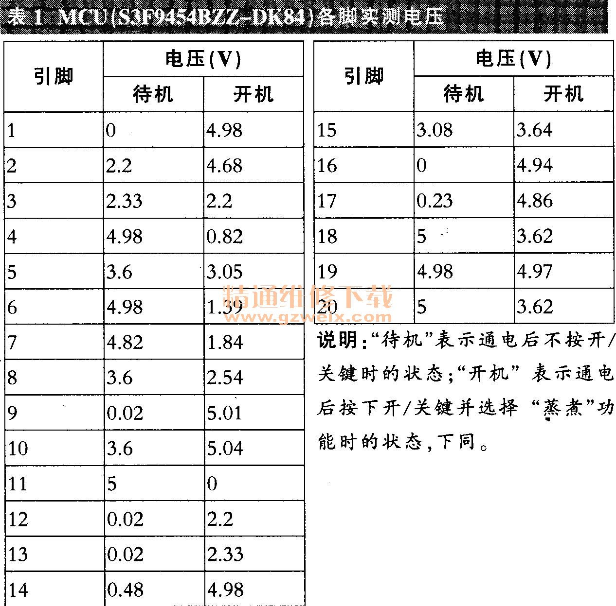 苏泊尔C19S04-A电磁炉实测数据