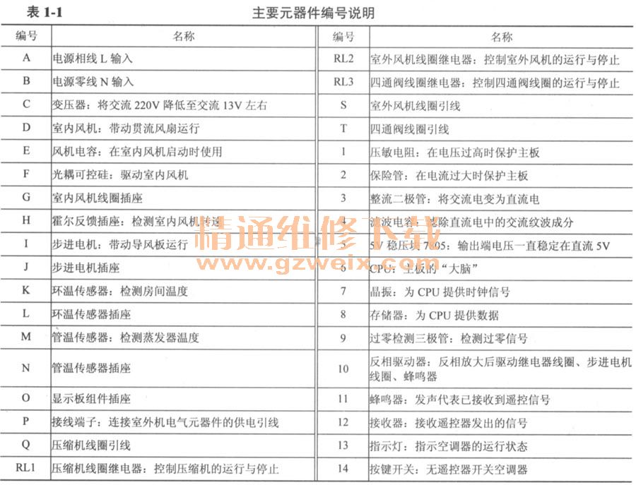 看图学习维修空调器电路板(上)