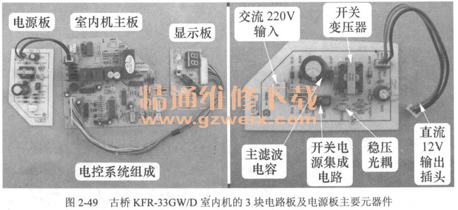 KFR-33GW/Dڻ3·弰ԴҪԪ